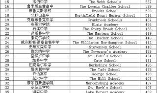 美国私立高中排名