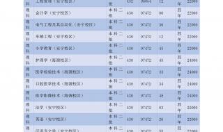 石家庄经济学院分数线