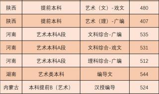 西北政法大学2020录取分数线