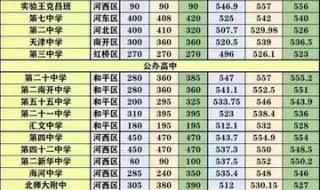 天津师范大学2021录取分数线