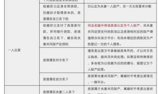 离婚财产如何分割新婚姻法2021