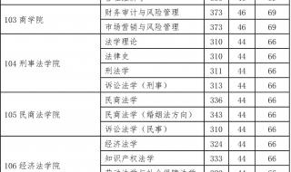 西北政法大学2020录取分数线