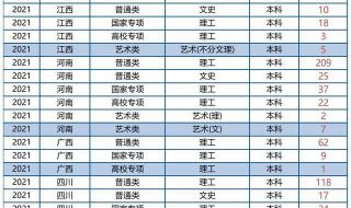 天津师范大学2021录取分数线