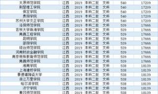 井冈山大学分数线