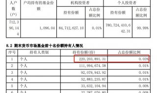 余额宝第一名存2.2亿