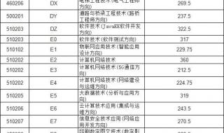 河南单招走哪个学校好